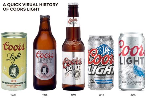 coors light beer advocate|where is coors light made.